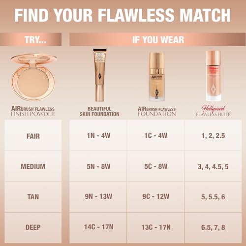 Charlotte Tilbury Airbrush Flawless Finish Setting Powder - Pore-Blurring Pressed Powder for Face Makeup to Minimize Shine with a Soft-Focus Finish - 2 Medium