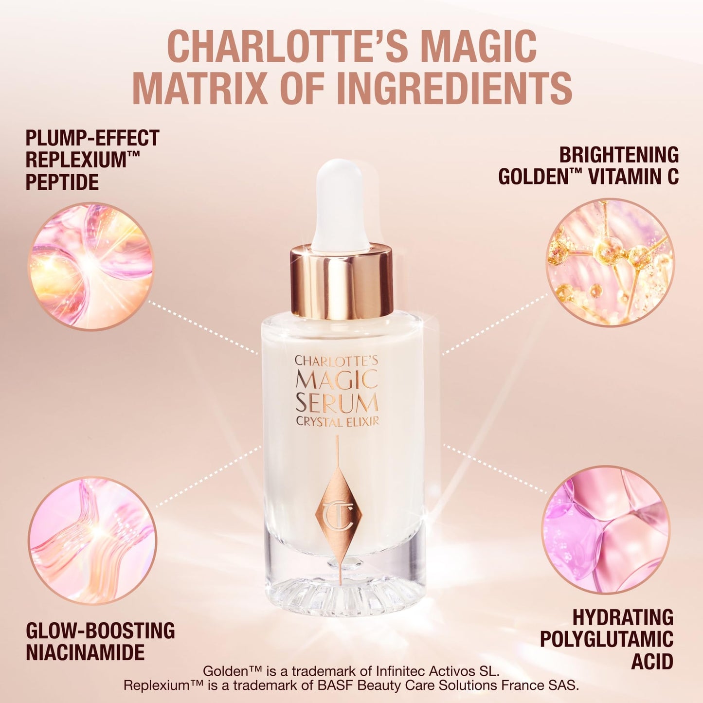 Charlotte Tilbury Magic Serum Crystal Elixir - Anti Aging Skincare Set - Face Firming Peptide, Brightening Vitamin C Serum & Glow-Boosting Niacinamide - Perfect for Gifting & Makeup Pairings (100ml)