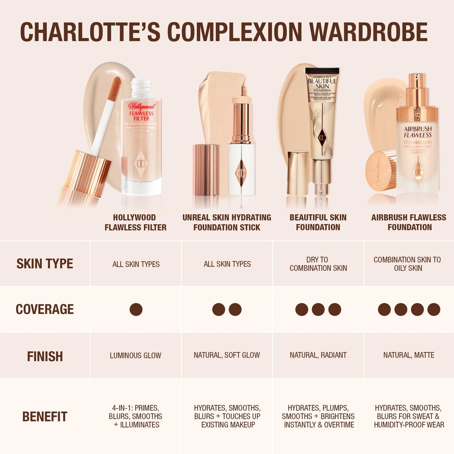 Charlotte Tilbury Airbrush Flawless Matte Foundation - Full Coverage Liquid Makeup with a Natural-Matte Finish - Smoothes & Blurs Pores - Waterproof & Transfer Resistant - 7 Neutral