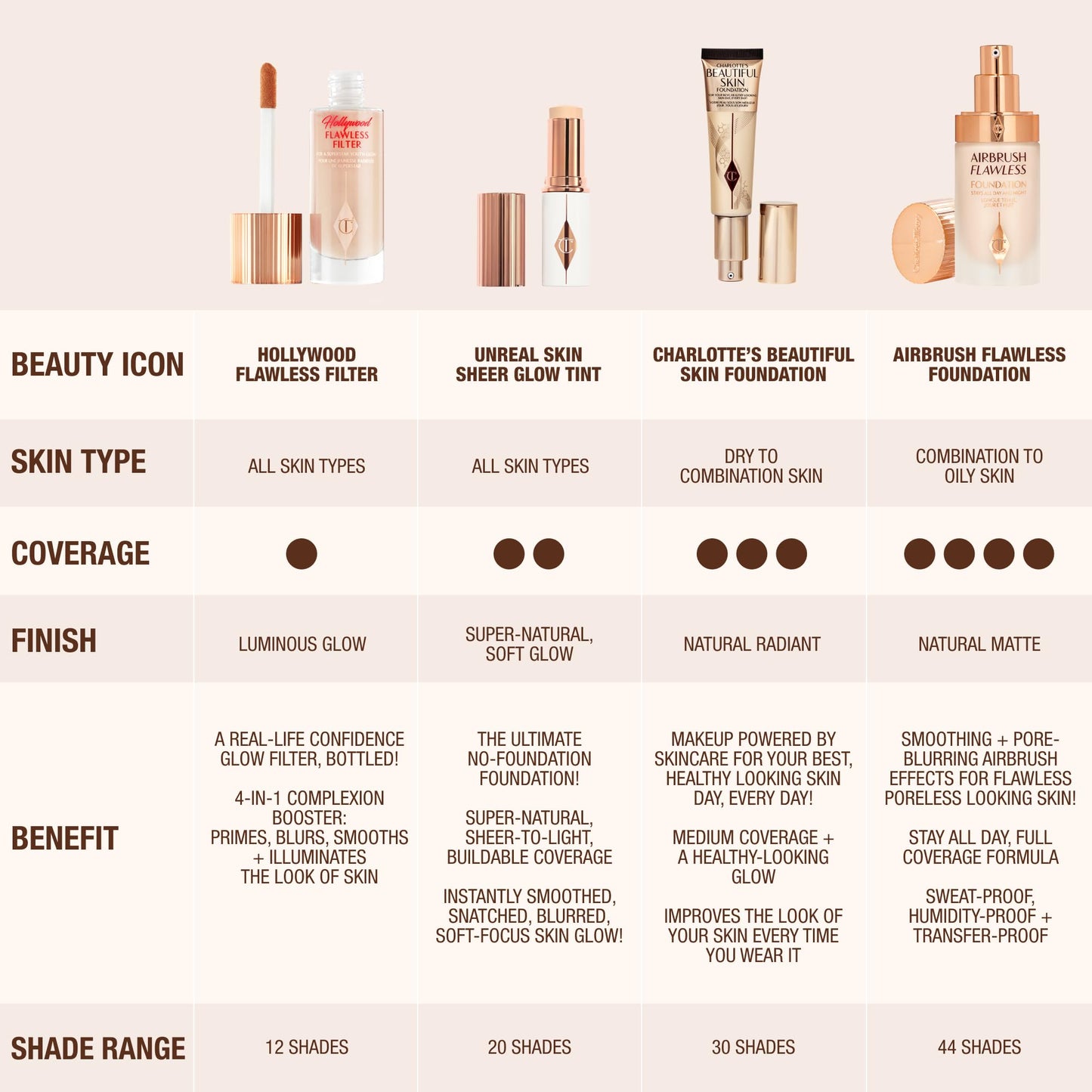 Charlotte Tilbury Hollywood Flawless Filter - Multi‑Use Makeup Primer, Complexion Booster & Illuminating Liquid Highlighter with Sheer Coverage - Smooths & Blurs Skin - 4 Medium