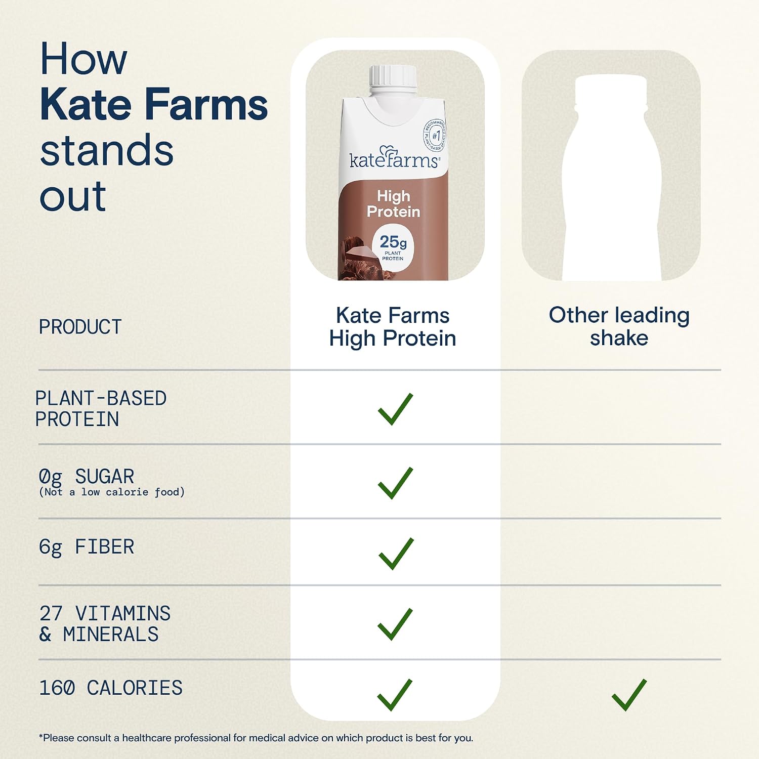 KATE FARMS Organic High Protein Chocolate Shake, 25g Protein, 12 Pack | High-protein organic shake with 25g protein, 6g fiber, 27 vitamins & minerals, and 0g sugar.