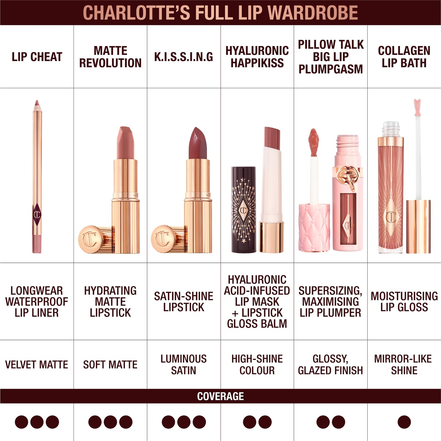 Charlotte Tilbury Lip Cheat Lip Liner Pencil - Gives Lips a Fuller-Looking, Defined Pout - Enriched with Jojoba Oil & Hyaluronic Acid - Waterproof, Smudge-Proof & Transfer-Proof - Iconic Nude